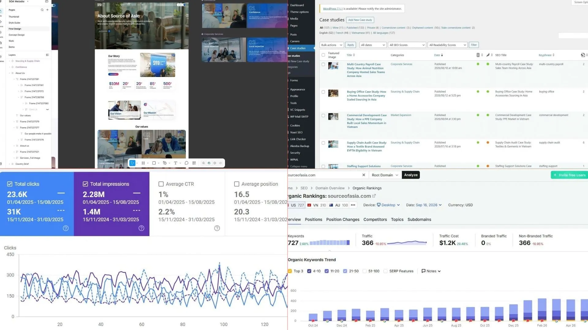 SEO analytics dashboards and strategy frameworks