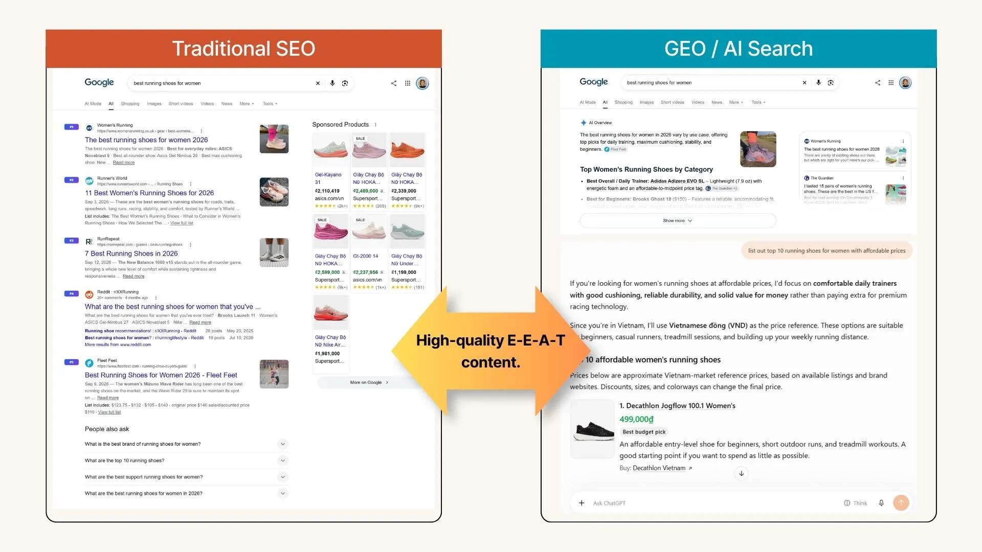 Comparison between Traditional SEO and GEO / AI Search